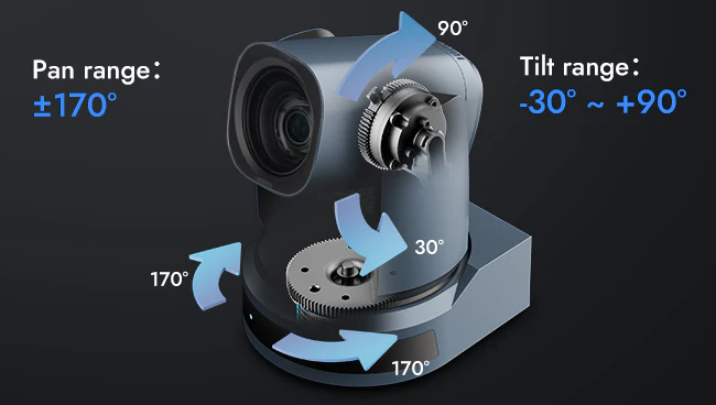 ROCWARE RC-841U PTZ Camera